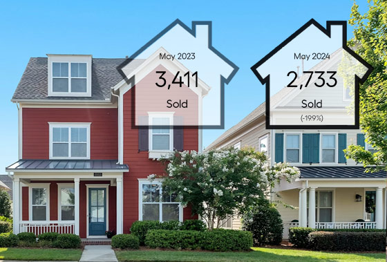 [5월 메트로 밴쿠버 주택시장] 5월 주택매매 감소…매물 계속 증가